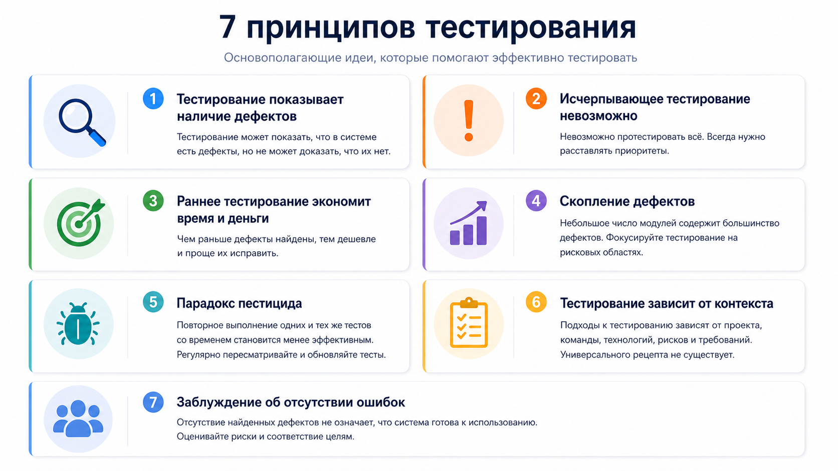 Семь принципов тестирования