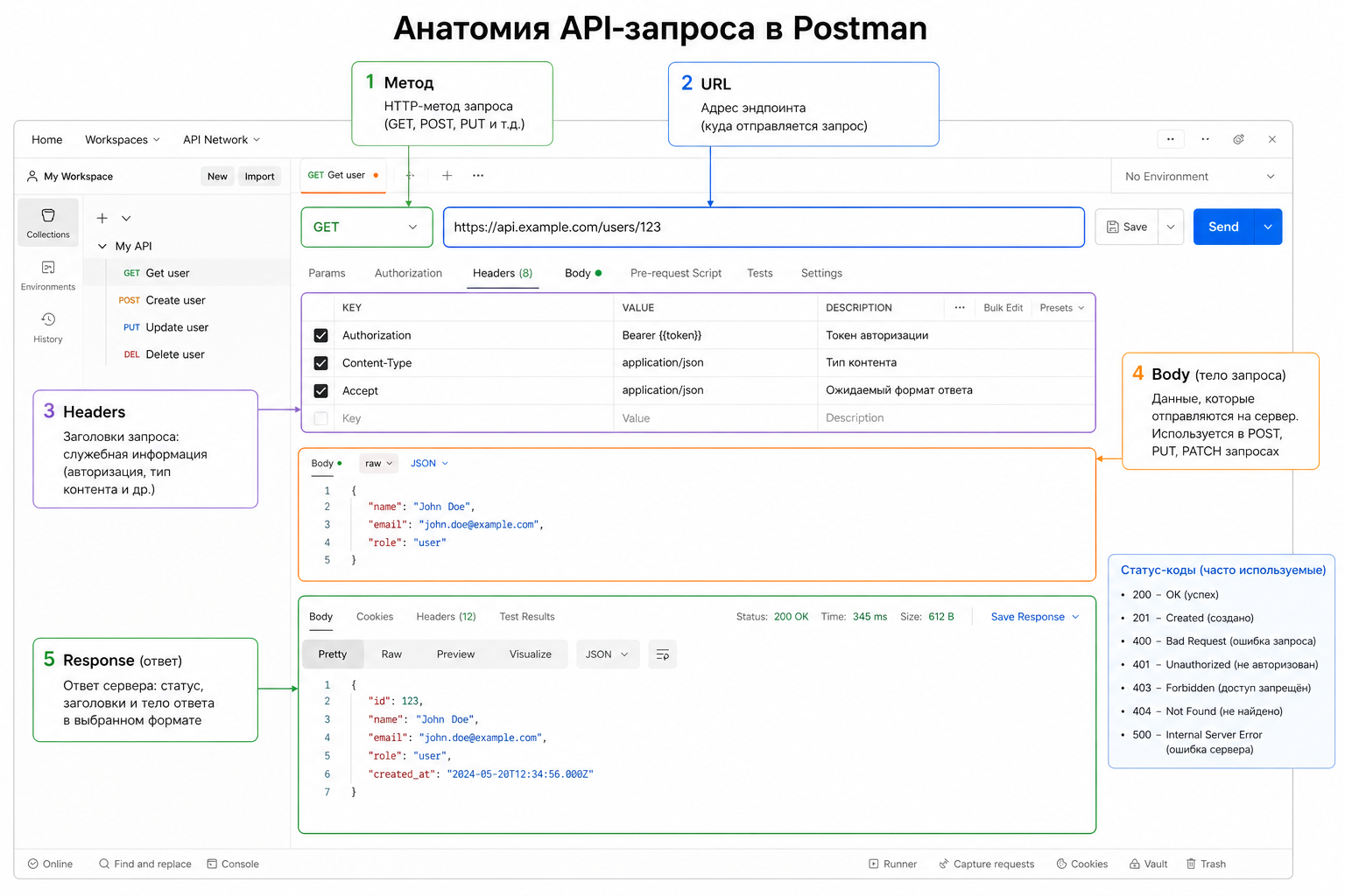 Связи в реляционной БД: 1:1, 1:N, N:M