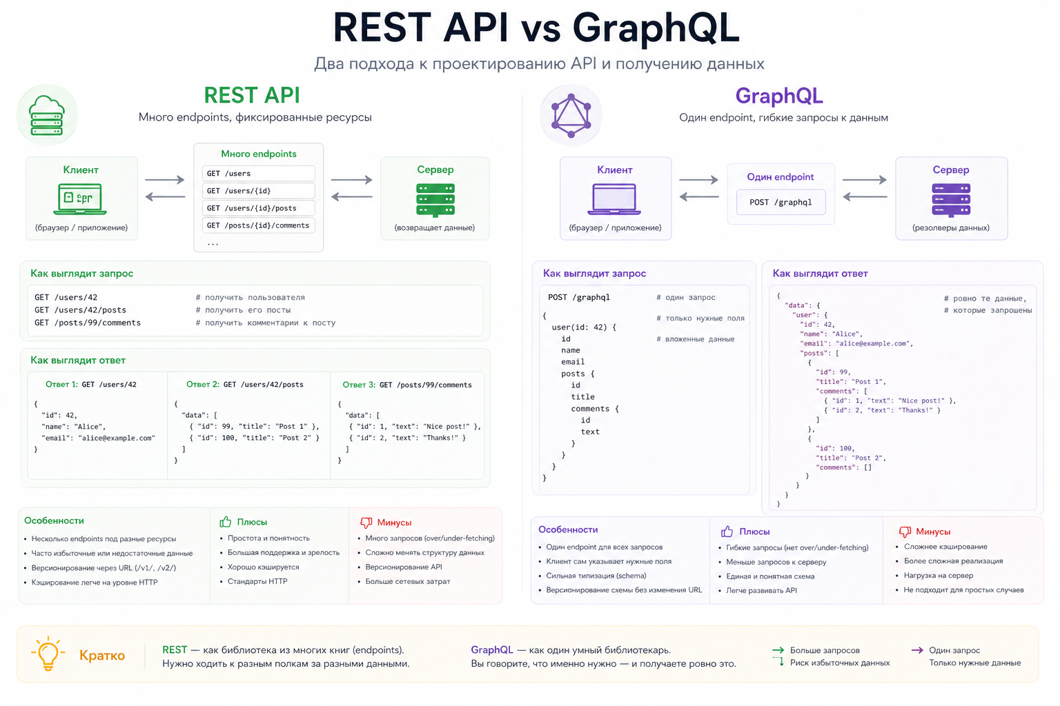 QA в Scrum-команде: роли и церемонии